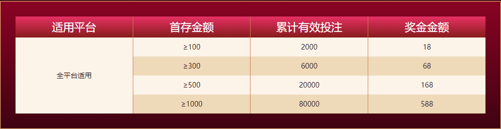 欧博体育新人任务四大礼包