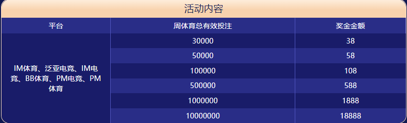欧博体育体育大闯关